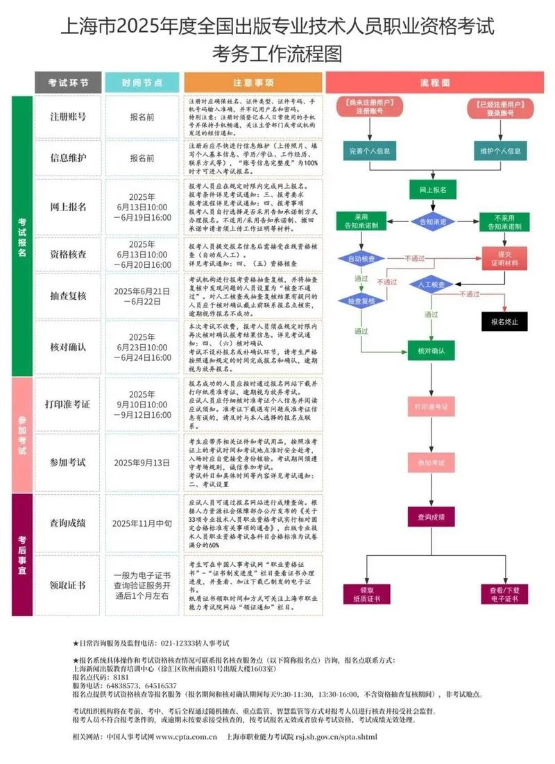出版专业资格报考条件_2