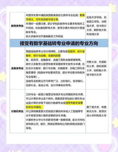 英国有哪些留学专业_2