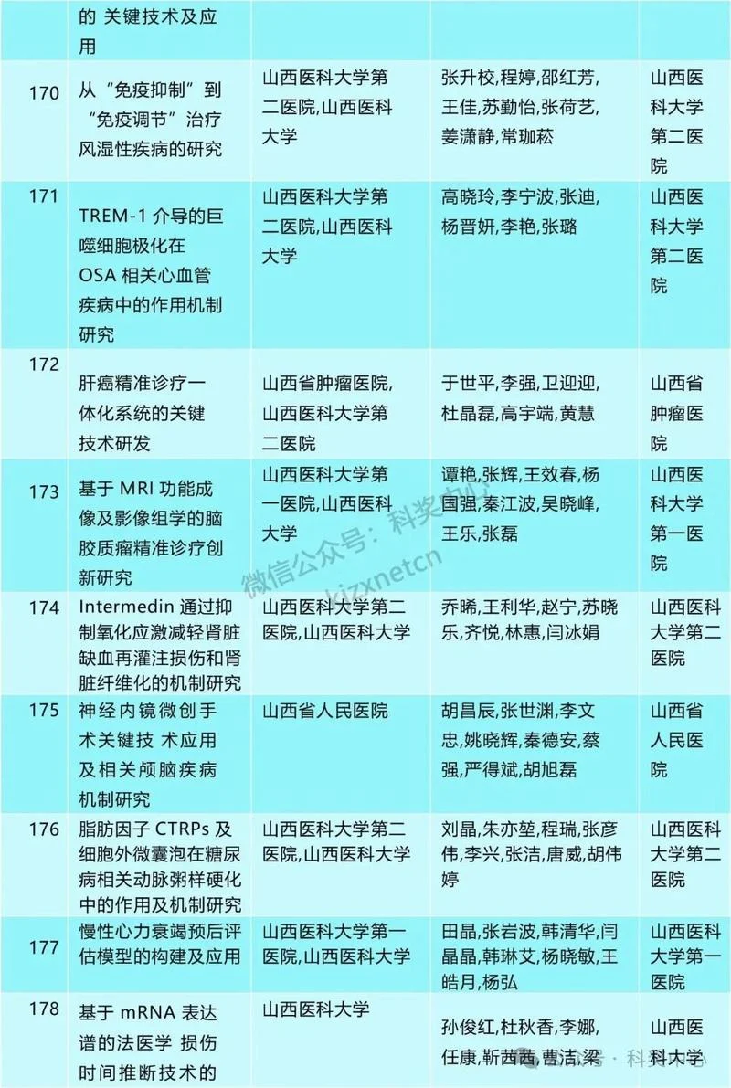 山西省科技厅网站项目_1