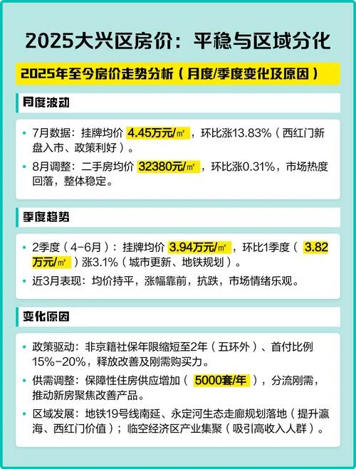 北京大兴区房价多少钱一平方_2
