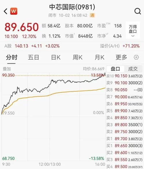 港股退市后 历史股价_1