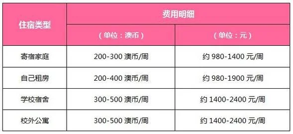 澳大利亚研究生留学需要多少钱_2