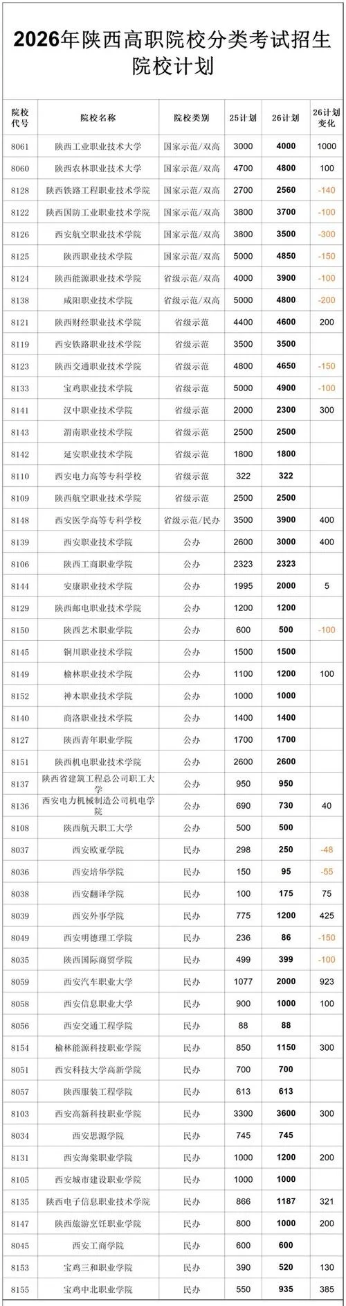 陕西单招报名入口官网-陕西单招报名入口