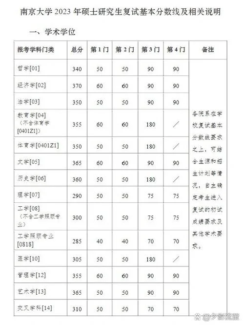 南京大学医学院考研分数线_2