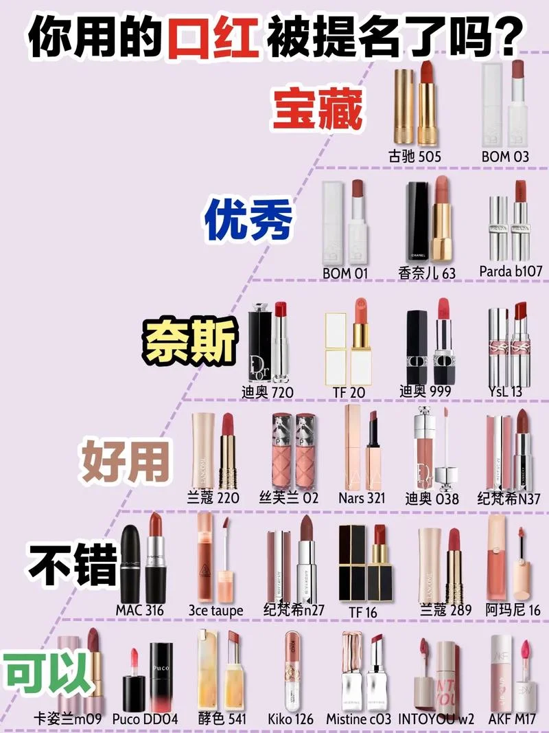 国际十大口红出自哪里_1