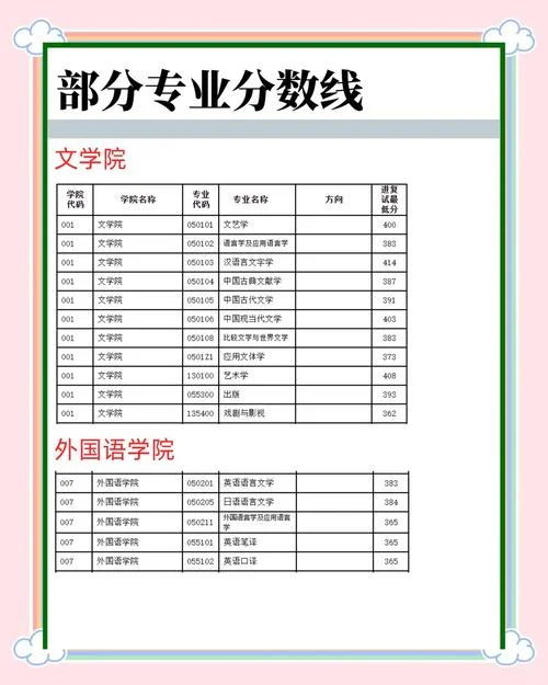 南师大考研录取分数线_1