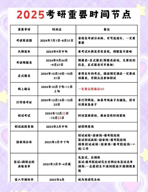 18年什么时候考研-2018考研时间