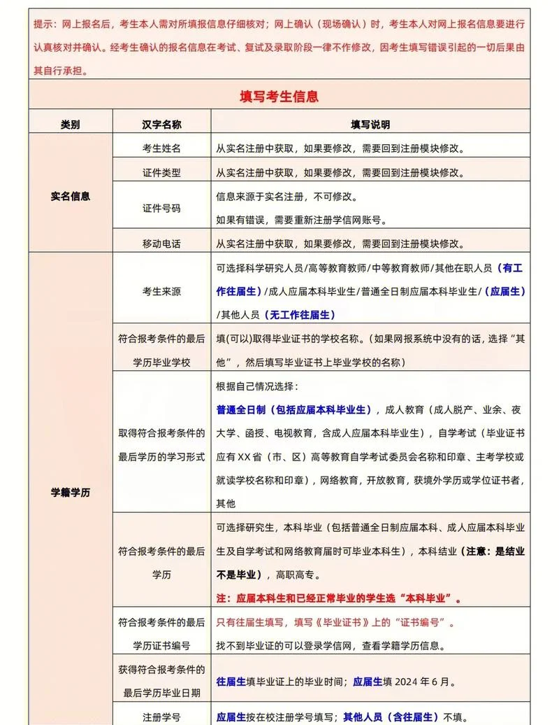 成人本科报考研究生条件_1