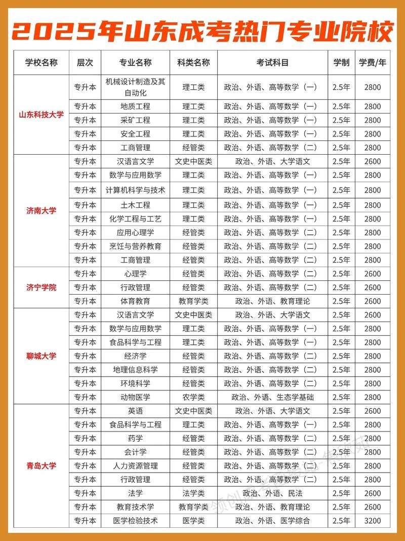 济南考研培训机构排名-济南考研培训机构排名
