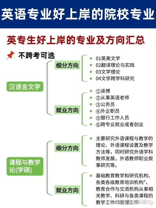 考研英语专业课-考研英语专业课
