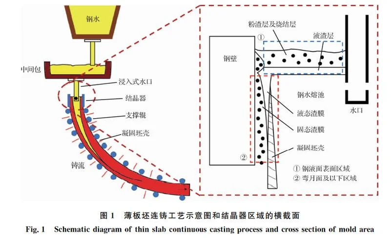 连铸机原理图_1