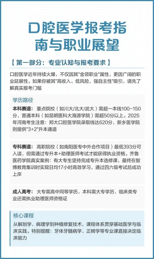 口腔学历报名条件_1