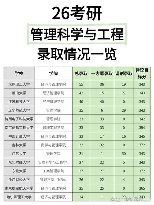 东南大学管理科学与工程考研_1