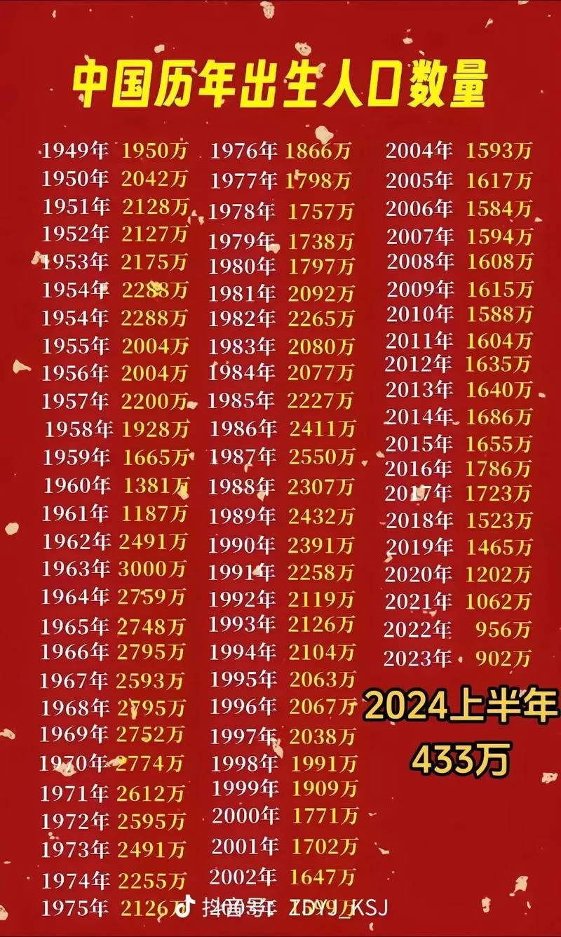 96年出生今年多大_2