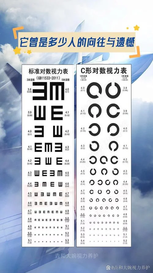 空军视力要求_1