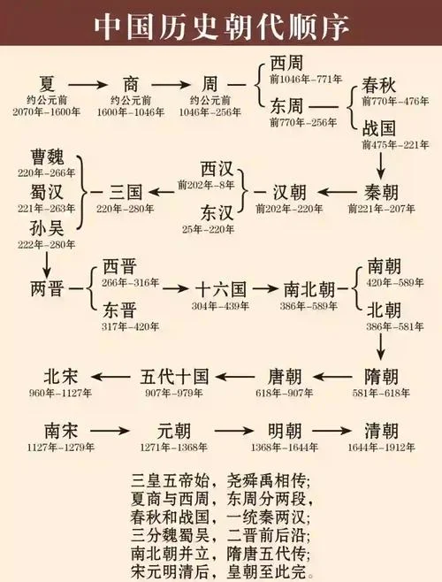 中国现在叫什么朝代_2