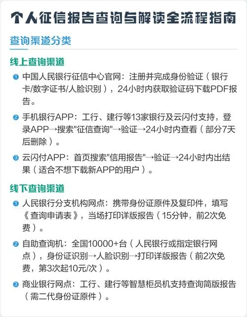 如何在网上免费查征信-在线免费查征信