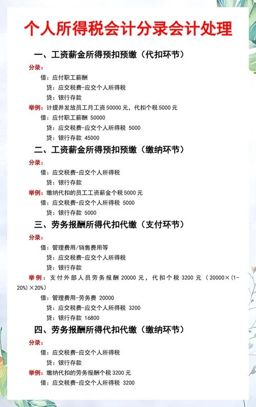 付劳务费的分录怎么写_2