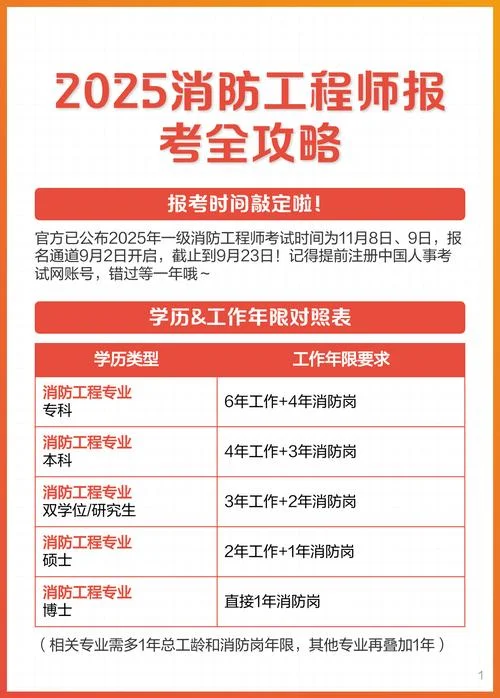 二级消防工程师报名条件和时间-二级消防报名及时间