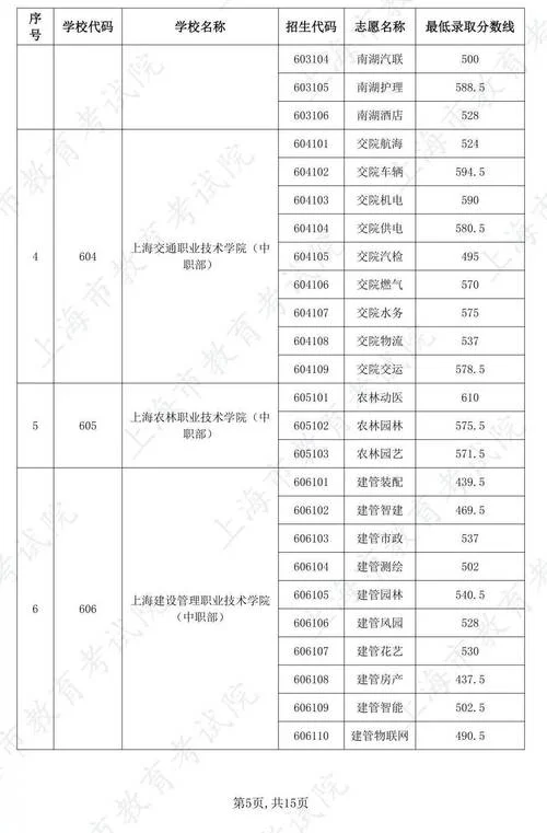上海职业学校报名条件_2