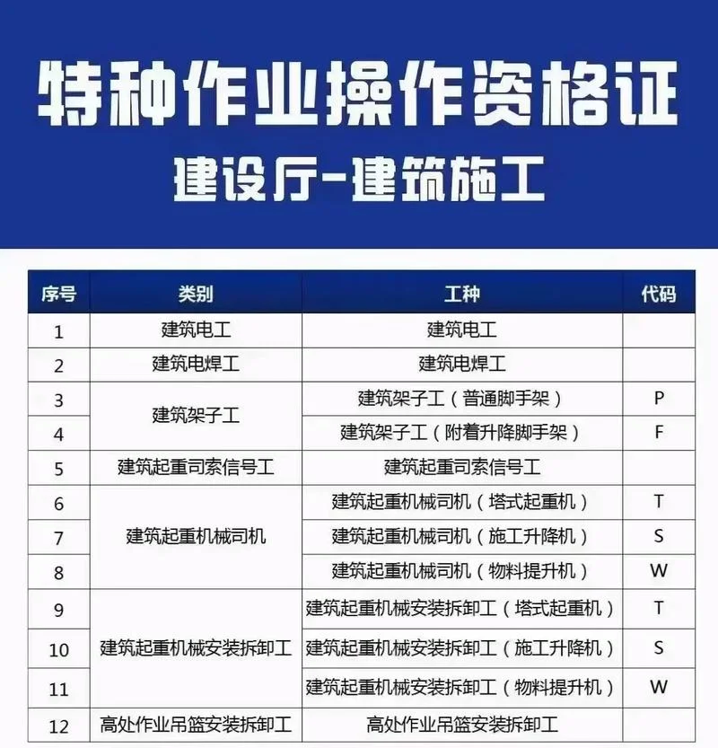 城乡住房和城乡建设的证书怎么查询_2