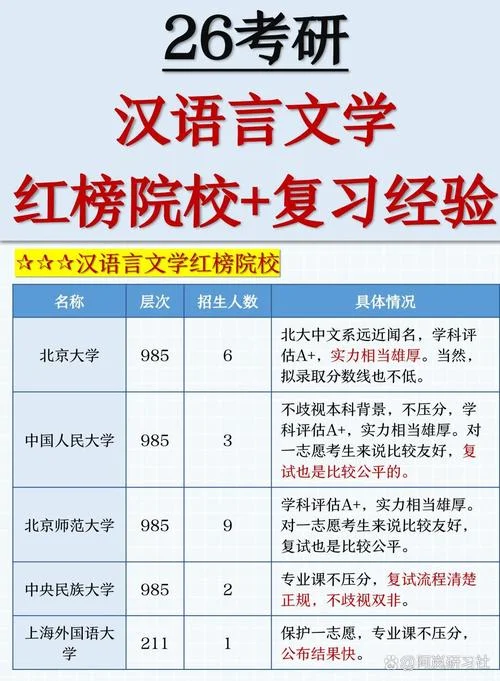汉语言文学报考研究生_1