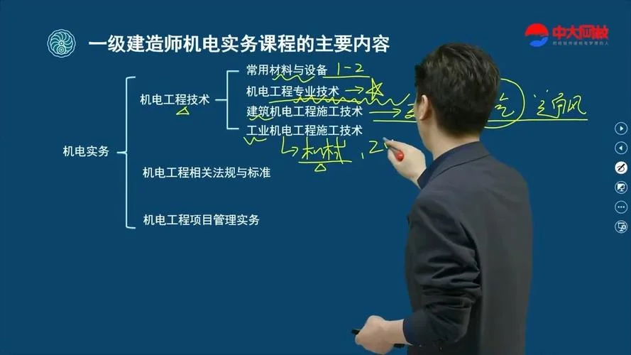 一建专业机电工程_2