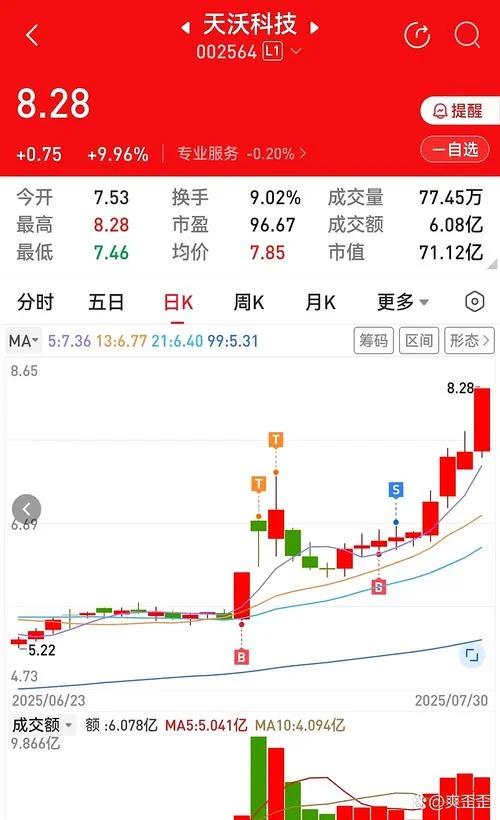 如何查昨天涨停的股票_1