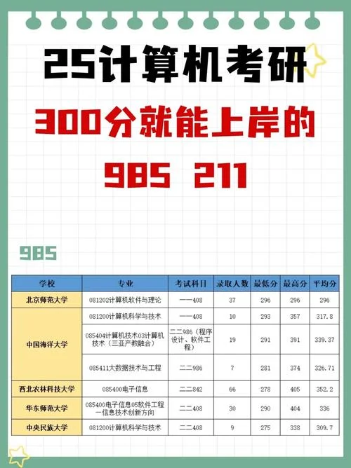 计算机考研院校分数线-