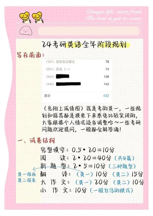 考研短期复习计划-考研冲刺复习计划