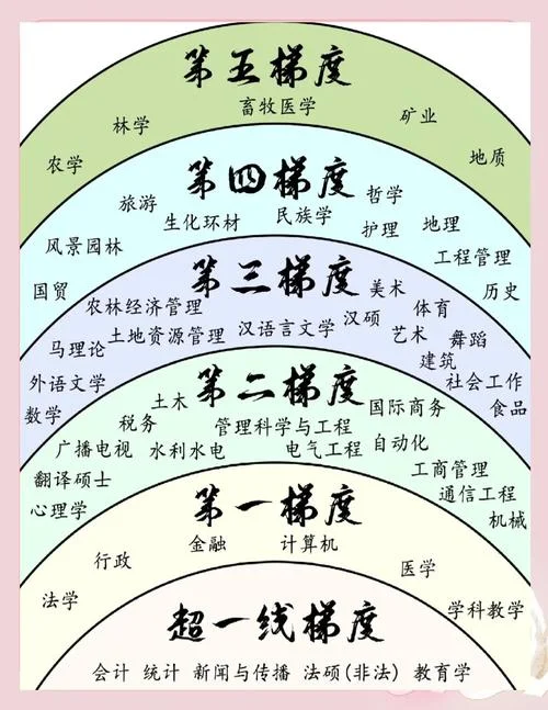 中科院考研难度官网-中科院考研官网难度