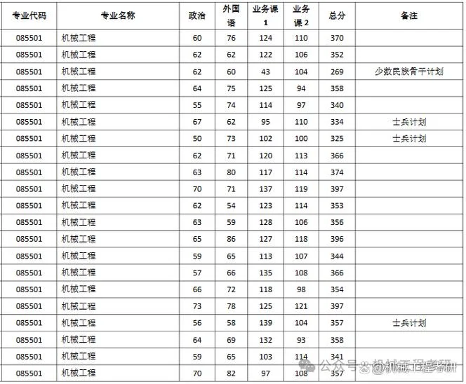考研初试可以 报几个志愿-考研初试可报2个志愿