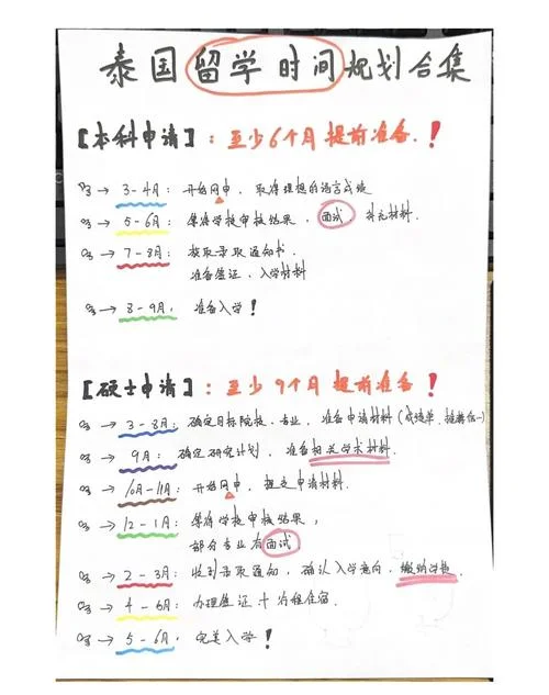 怎么申请去泰国留学_2