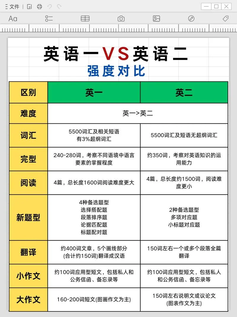 考研英语一总分多少_2