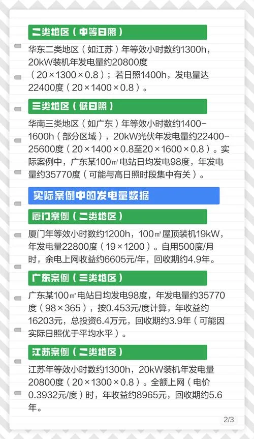 光伏发电一组多少平方_1