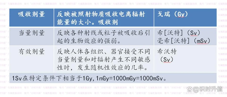 辐射防护三原则出处_2
