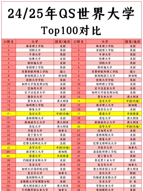 2014qs亚洲大学排名-2014qs 亚洲大学排名