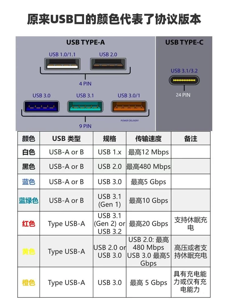 usb全称叫什么_1