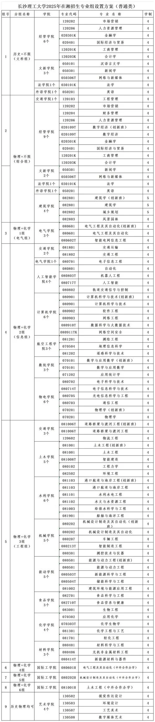 长沙理工大学考研难度-长沙理工考研难度