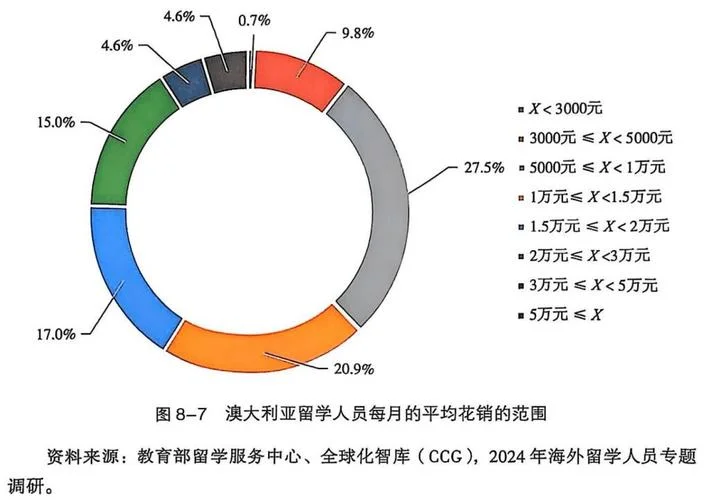 留学移民趋势_2