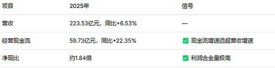 雷蛇公司财报在哪里查_2