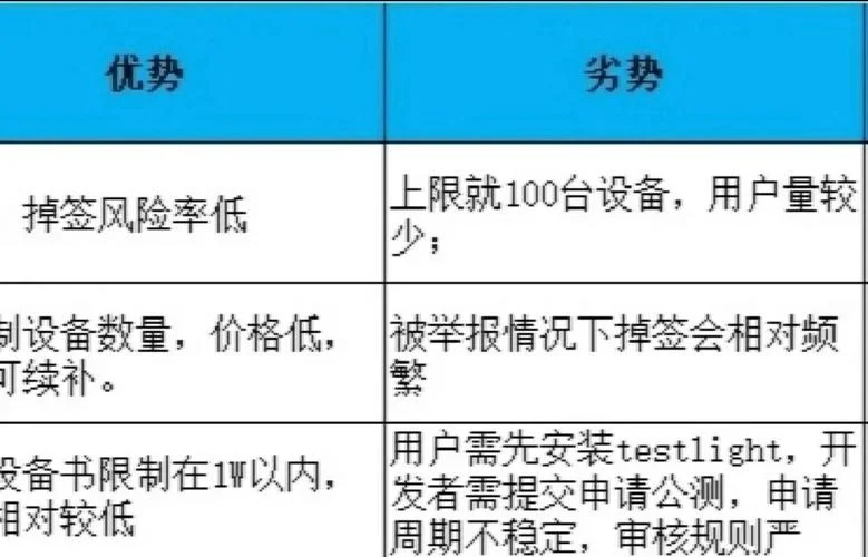 苹果签名是干什么用的_1