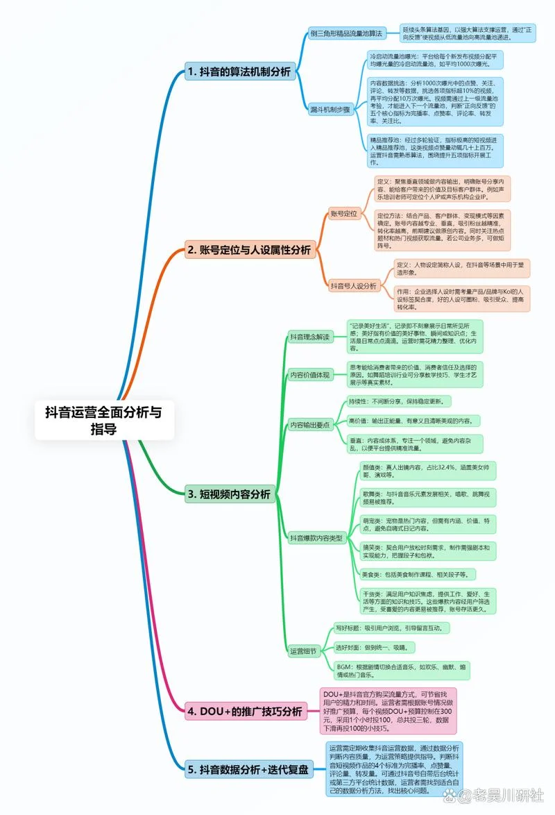 抖音运营是做什么事的_2