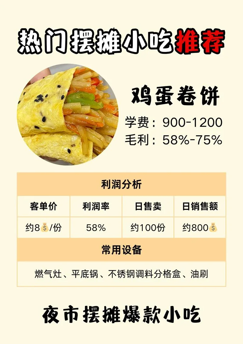 各种鸡蛋饼在哪里学-各式鸡蛋饼学习指南