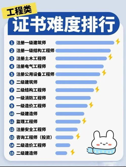 一建一造监理考试难度_2
