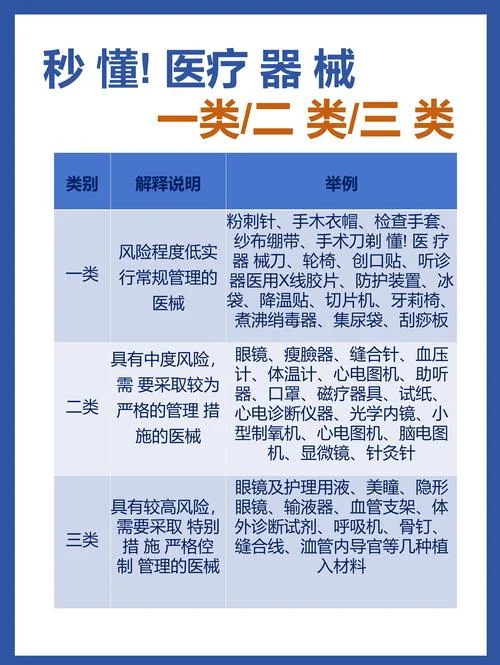 医疗器械起名_1