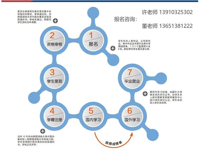本科去国外留学的流程-本科留学流程