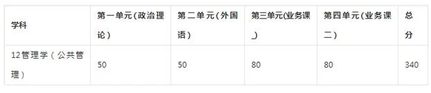 考博比考研难多少-考博远难于考研