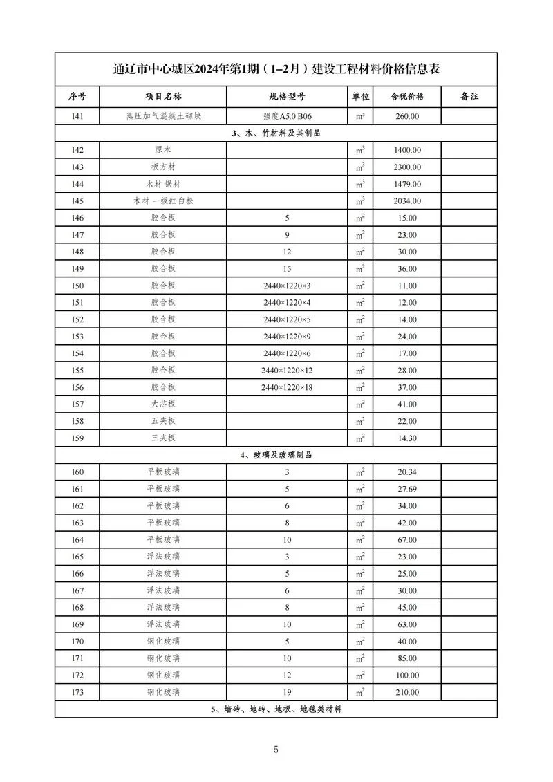 装修材料几月份最便宜_2