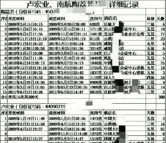 如何查宾馆开房记录_1